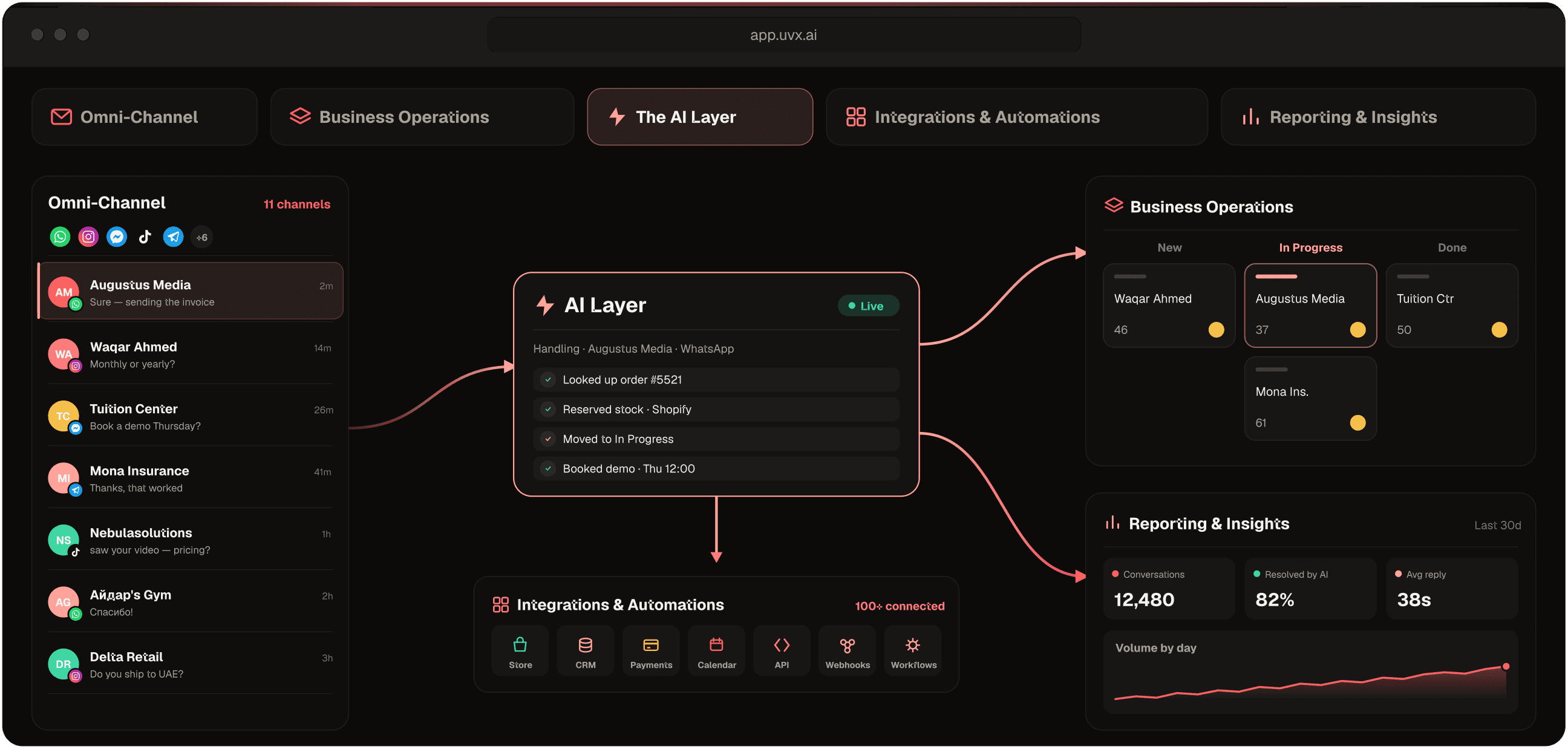 The UVX app